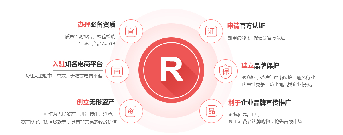 朔城商标注册的作用
